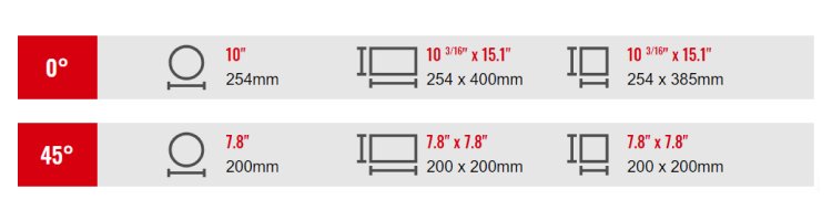 Cutting Capacity RF-1018R