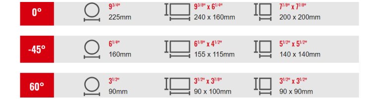 Cutting Capacity RF-270