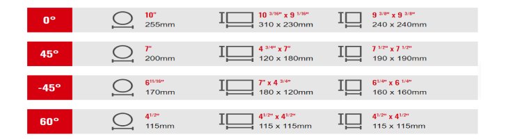Cutting Capacity RF-320