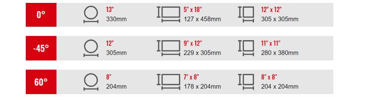 Cutting Capacity RF-330