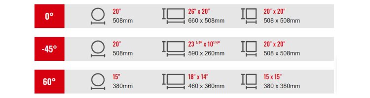 Cutting Capacity RF-500