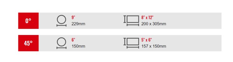 Cutting Capacity RF-912