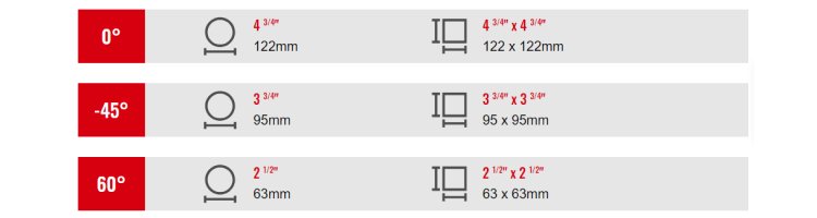 Cutting Capacity Rf 125