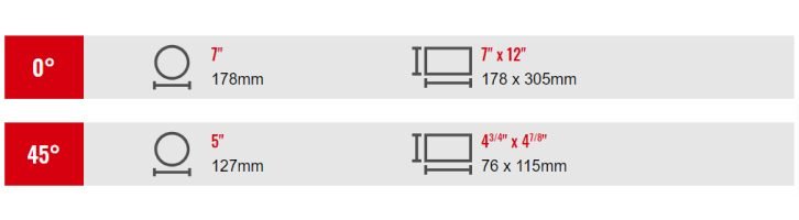 Cutting Capacity Rf 712