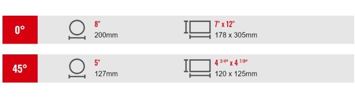 Cutting Capacity Rf 812