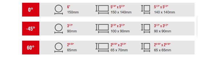 Cutting Capacity Rf210