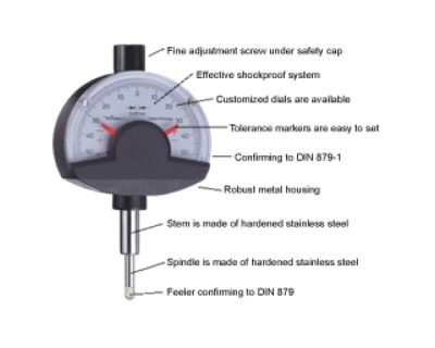 Compika - Comparator Gauges