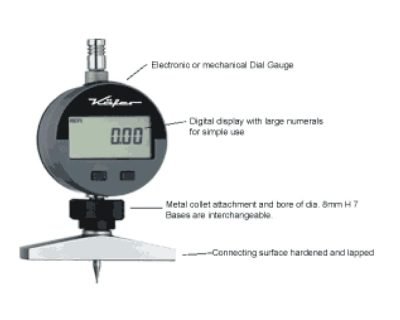 Dial Depth Gauges