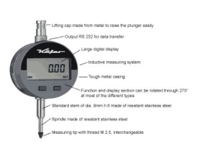 Digital Precision Dial Gauges