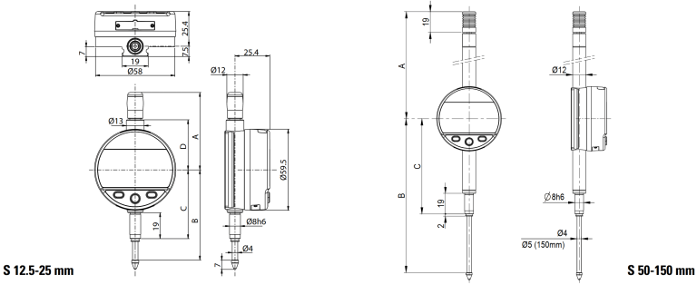 Indicator S_DIAL Work Advanced