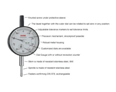 Precision Dial Gauges