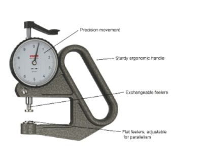 Thickness Dial Gauges