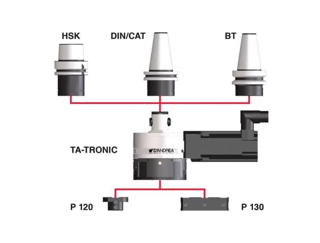 Dandrea TA-TRONIC 2 2 Dandrea TA-TRONIC 2 2