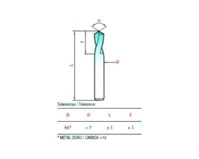 Magafor NC Spotting Drills 196 2