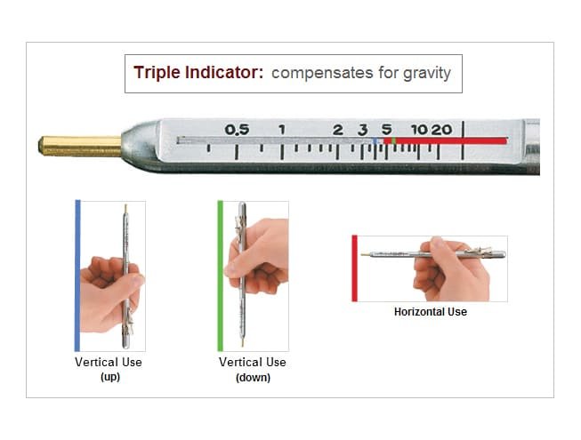 DeFelsko Magnetic Pull Coating Thickness Gauge PosiPen