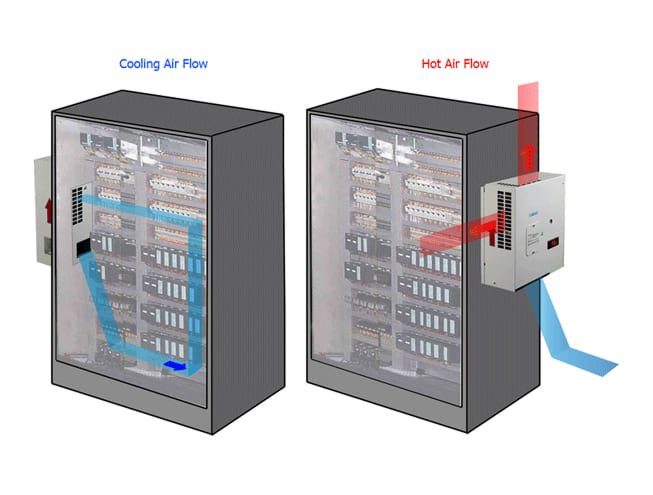 Dindan Cooling Console Linear 300 WATT