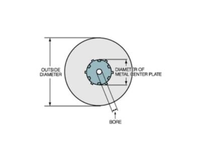 Koyo-Sha Bias Cloth Buff Disc