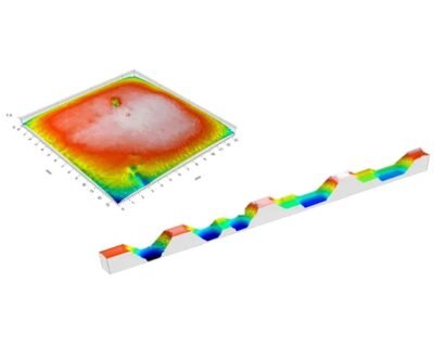 Trimos TR Scan Premium Pack 3D