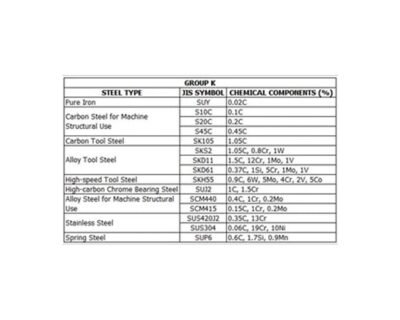 Yamamoto Spark Tester Standard Kit