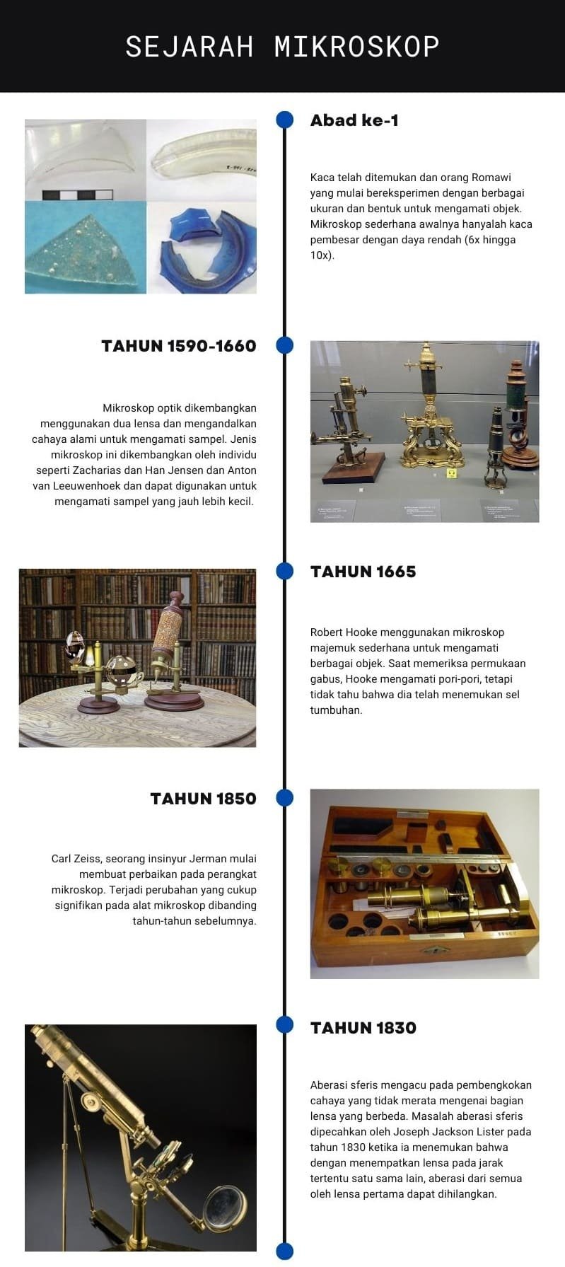 Sejarah Mikroskop